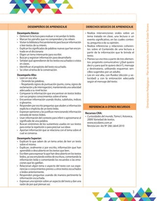 3
Orientaciones
Pedagógicas
-
Plan
de
formación,
Semestre
B,
Grado
Tercero
DESEMPEÑOS DE APRENDIZAJE DERECHOS BÁSICOS DE APRENDIZAJE
Desempeño Básico:
•	 Detienen la lectura para evaluar si recuerdan lo leído.
•	 Marcan los párrafos que no comprenden y los releen.
•	 Visitanlabibliotecafrecuentementeparabuscarinformación
o leer textos de su interés.
•	 Explicanlossignificadosdepalabrasnuevasquehanencon-
trado en el diccionario
•	 Eligen un tema interesante para escribir.
•	 Buscan y registran información para desarrollarlo
•	 Señalan qué aprendieron de los textos escuchados o vistos
en clases.
•	 Identifican el propósito del texto escuchado.
•	 Se ciñen al tema de la conversación.
Desempeño Alto:
•	 Leen en voz alta:
- Diciendo las palabras,
- Respetandosignosdepuntuación(punto,coma,signosde
exclamaciónydeinterrogación),manteniendounavelocidad
adecuada a su nivel lector.	
•	 Comparan la información que encuentran en textos leídos
con sus propios conocimientos sobre el tema
•	 Encuentran información usando títulos, subtítulos, índices
o glosarios.
•	 Responden por escrito preguntas que aluden a información
explícita e implícita de un texto leído.
•	 Expresanopinionesylasjustificanmencionandoinformación
extraída de textos leídos.
•	 Usan información del contexto para inferir o aproximarse al
significado de una palabra.
•	 Buscan sinónimos de los sustantivos usados en sus textos
para evitar la repetición o para precisar sus ideas
•	 Aportan información que se relaciona con el tema sobre el
cual se conversa.
Desempeño Superior:
•	 Explican lo que saben de un tema antes de leer un texto
sobre el mismo.
•	 Explican, oralmente o por escrito, información que han
aprendido o descubierto en los textos que leen.
•	 Escriben para expresar lo que han descubierto en los textos
leídos, ya sea emulando estilos de escritura, comentando la
información leída o comentando los recuerdos o las emo-
ciones que les gatillan.
•	 Relacionan algún tema o aspecto del texto con sus expe-
riencias o conocimientos previos u otros textos escuchados
o leídos anteriormente.
•	 Responden preguntas usando de manera pertinente la
información escuchada.
•	 Expresan una opinión sobre un aspecto del texto y dan una
razón de por qué piensan así.
•	 Realiza intervenciones orales sobre un
tema tratado en clase, una lectura o un
evento significativo, en las cuales contes-
ta, pregunta o da su opinión.
•	 Realiza inferencias y relaciones coheren-
tes sobre el Contenido de una lectura a
partir de la información que le brinda el
texto.
•	 Planea sus escritos a partir de tres elemen-
tos: propósito comunicativo (¿Qué quiero
decir y para qué lo quiero decir?), mensaje
y destinatario, utilizando esquemas sen-
cillos sugeridos por un adulto.
•	 Lee en voz alta, con fluidez (dicción y ve-
locidad) y con la entonación adecuada
según el mensaje del texto.
REFERENCIA A OTROS RECURSOS
Recursos CRA:
•	 Curiosidades del mundo,Tomo I, Astoreca,
2009:Variedad de textos.
www.escolares.com.ar
Revista Leo–leo Nº 266 /abril 2010
 