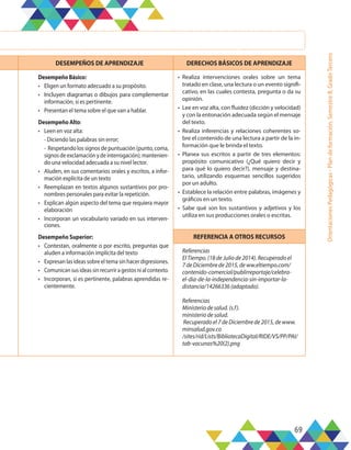 69
Orientaciones
Pedagógicas
-
Plan
de
formación,
Semestre
B,
Grado
Tercero
DESEMPEÑOS DE APRENDIZAJE DERECHOS BÁSICOS DE APRENDIZAJE
DesempeñoBásico:
•	 Eligen un formato adecuado a su propósito.
•	 Incluyen diagramas o dibujos para complementar
información, si es pertinente.
•	 Presentan el tema sobre el que van a hablar.
Desempeño Alto:
•	 Leen en voz alta:
- Diciendo las palabras sin error;
- Respetando los signos de puntuación (punto, coma,
signosdeexclamaciónydeinterrogación);mantenien-
do una velocidad adecuada a su nivel lector.
•	 Aluden, en sus comentarios orales y escritos, a infor-
mación explícita de un texto
•	 Reemplazan en textos algunos sustantivos por pro-
nombres personales para evitar la repetición.
•	 Explican algún aspecto del tema que requiera mayor
elaboración
•	 Incorporan un vocabulario variado en sus interven-
ciones.
Desempeño Superior:
•	 Contestan, oralmente o por escrito, preguntas que
aluden a información implícita del texto
•	 Expresan las ideas sobre el tema sin hacer digresiones.
•	 Comunicansusideassinrecurriragestosnialcontexto.
•	 Incorporan, si es pertinente, palabras aprendidas re-
cientemente.
•	 Realiza intervenciones orales sobre un tema
tratado en clase, una lectura o un evento signifi-
cativo, en las cuales contesta, pregunta o da su
opinión.
•	 Lee en voz alta, con fluidez (dicción y velocidad)
y con la entonación adecuada según el mensaje
del texto.
•	 Realiza inferencias y relaciones coherentes so-
bre el contenido de una lectura a partir de la in-
formación que le brinda el texto.
•	 Planea sus escritos a partir de tres elementos:
propósito comunicativo (¿Qué quiero decir y
para qué lo quiero decir?), mensaje y destina-
tario, utilizando esquemas sencillos sugeridos
por un adulto.
•	 Establece la relación entre palabras, imágenes y
gráficos en un texto.
•	 Sabe qué son los sustantivos y adjetivos y los
utiliza en sus producciones orales o escritas.
REFERENCIA A OTROS RECURSOS
Referencias
El Tiempo. (18 de Julio de 2014). Recuperado el
7 de Diciembre de 2015, de ww.eltiempo.com/
contenido-comercial/publirreportaje/celebra-
el-dia-de-la-independencia-sin-importar-la-
distancia/14266336 (adaptado).
Referencias
Ministerio de salud. (s.f).
ministerio de salud.
Recuperado el 7 de Diciembre de 2015, de www.
minsalud.gov.co
/sites/rid/Lists/BibliotecaDigital/RIDE/VS/PP/PAI/
tab-vacunas%20(2).png
 