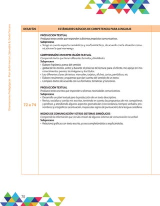 70
Orientaciones
Pedagógicas
-
Plan
de
formación,
Semestre
B,
Grado
Tercero
DESAFÍOS ESTÁNDARES BÁSICOS DE COMPETENCIA PARA LENGUAJE
72 a 74
PRODUCCIONTEXTUAL
Produzcotextosoralesquerespondenadistintospropósitoscomunicativos.
Subproceso
•	 Tengo en cuenta aspectos semánticos y morfosintácticos, de acuerdo con la situación comu-
nicativa en la que intervengo.
COMPRENSIÓN E INTERPRETACIÓNTEXTUAL
Comprendotextosquetienendiferentesformatosyfinalidades
Subproceso
•	 Elaboro hipótesis acerca del sentido
•	 global de los textos, antes y durante el proceso de lectura; para el efecto, me apoyo en mis
conocimientos previos, las imágenes y los títulos.
•	 Leo diferentes clases de textos: manuales, tarjetas, afiches, cartas, periódicos, etc	
•	 Elaboro resúmenes y esquemas que dan cuenta del sentido de un texto.
•	 Comparo textos de acuerdo con sus formatos, temáticas y funciones.
PRODUCCIÓNTEXTUAL
Produzcotextosescritosquerespondenadiversasnecesidadescomunicativas.
Subproceso
•	 Desarrollo un plan textual para la producción de un texto descriptivo.
•	 Reviso, socializo y corrijo mis escritos, teniendo en cuenta las propuestas de mis compañeros
y profesor, y atendiendo algunos aspectos gramaticales (concordancia, tiempos verbales, pro-
nombres)yortográficos(acentuación,mayúsculassignosdepuntuación)delalenguacastellana.
MEDIOS DE COMUNICACIÓNY OTROS SISTEMAS SIMBÓLICOS
Comprendolainformaciónquecirculaatravésdealgunossistemasdecomunicaciónnoverbal.
Subproceso
•	 Relaciono gráficas con texto escrito, ya sea completándolas o explicándolas.
 