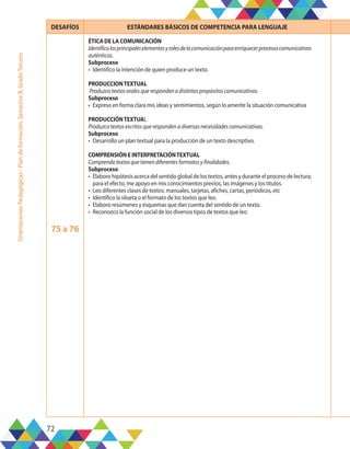 72
Orientaciones
Pedagógicas
-
Plan
de
formación,
Semestre
B,
Grado
Tercero
DESAFÍOS ESTÁNDARES BÁSICOS DE COMPETENCIA PARA LENGUAJE
75 a 76
ÉTICA DE LA COMUNICACIÓN
Identificolosprincipaleselementosyrolesdelacomunicaciónparaenriquecerprocesoscomunicativos
auténticos.
Subproceso
•	 Identifico la intención de quien produce un texto.
PRODUCCIONTEXTUAL
Produzcotextosoralesquerespondenadistintospropósitoscomunicativos.
Subproceso
•	 Expreso en forma clara mis ideas y sentimientos, según lo amerite la situación comunicativa
PRODUCCIÓNTEXTUAL
Produzcotextosescritosquerespondenadiversasnecesidadescomunicativas.
Subproceso
•	 Desarrollo un plan textual para la producción de un texto descriptivo.
COMPRENSIÓN E INTERPRETACIÓNTEXTUAL
Comprendotextosquetienendiferentesformatosyfinalidades.
Subproceso
•	 Elaboro hipótesis acerca del sentido global de los textos, antes y durante el proceso de lectura;
para el efecto, me apoyo en mis conocimientos previos, las imágenes y los títulos.
•	 Leo diferentes clases de textos: manuales, tarjetas, afiches, cartas, periódicos, etc
•	 Identifico la silueta o el formato de los textos que leo.
•	 Elaboro resúmenes y esquemas que dan cuenta del sentido de un texto.
•	 Reconozco la función social de los diversos tipos de textos que leo
 