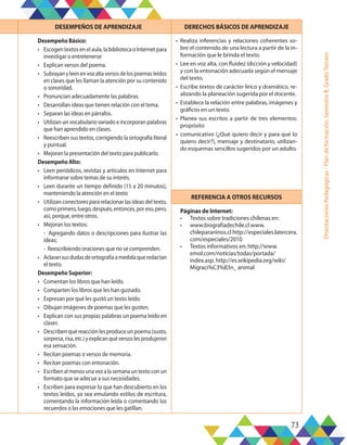 73
Orientaciones
Pedagógicas
-
Plan
de
formación,
Semestre
B,
Grado
Tercero
DESEMPEÑOS DE APRENDIZAJE DERECHOS BÁSICOS DE APRENDIZAJE
Desempeño Básico:
•	 Escogen textos en el aula, la biblioteca o Internet para
investigar o entretenerse
•	 Explican versos del poema.
•	 Subrayanyleenenvozaltaversosdelospoemasleídos
en clases que les llaman la atención por su contenido
o sonoridad.
•	 Pronuncian adecuadamente las palabras.
•	 Desarrollan ideas que tienen relación con el tema.
•	 Separan las ideas en párrafos.
•	 Utilizan un vocabulario variado e incorporan palabras
que han aprendido en clases.
•	 Reescriben sus textos, corrigiendo la ortografía literal
y puntual.
•	 Mejoran la presentación del texto para publicarlo.
Desempeño Alto:
•	 Leen periódicos, revistas y artículos en Internet para
informarse sobre temas de su interés.
•	 Leen durante un tiempo definido (15 a 20 minutos),
manteniendo la atención en el texto
•	 Utilizan conectores para relacionar las ideas del texto,
comoprimero,luego,después,entonces,poreso,pero,
así, porque, entre otros.
•	 Mejoran los textos:
- Agregando datos o descripciones para ilustrar las
ideas;
- Reescribiendo oraciones que no se comprenden.
•	 Aclaransusdudasdeortografíaamedidaqueredactan
el texto.
Desempeño Superior:
•	 Comentan los libros que han leído.
•	 Comparten los libros que les han gustado.
•	 Expresan por qué les gustó un texto leído.
•	 Dibujan imágenes de poemas que les gusten.
•	 Explican con sus propias palabras un poema leído en
clases
•	 Describen qué reacción les produce un poema (susto,
sorpresa,risa,etc.)yexplicanquéversoslesprodujeron
esa sensación.
•	 Recitan poemas o versos de memoria.
•	 Recitan poemas con entonación.
•	 Escribenalmenosunavezalasemanauntextoconun
formato que se adecue a sus necesidades.
•	 Escriben para expresar lo que han descubierto en los
textos leídos, ya sea emulando estilos de escritura,
comentando la información leída o comentando los
recuerdos o las emociones que les gatillan.
•	 Realiza inferencias y relaciones coherentes so-
bre el contenido de una lectura a partir de la in-
formación que le brinda el texto.
•	 Lee en voz alta, con fluidez (dicción y velocidad)
y con la entonación adecuada según el mensaje
del texto.
•	 Escribe textos de carácter lírico y dramático, re-
alizando la planeación sugerida por el docente.
•	 Establece la relación entre palabras, imágenes y
gráficos en un texto.
•	 Planea sus escritos a partir de tres elementos:
propósito
•	 comunicativo (¿Qué quiero decir y para qué lo
quiero decir?), mensaje y destinatario, utilizan-
do esquemas sencillos sugeridos por un adulto.
REFERENCIA A OTROS RECURSOS
Páginas de Internet:
•	 Textos sobre tradiciones chilenas en:
•	 www.biografiadechile.cl www.
chileparaninos.cl http://especiales.latercera.
com/especiales/2010
•	 Textos informativos en: http://www.
emol.com/noticias/todas/portada/
index.asp. http://es.wikipedia.org/wiki/
Migraci%C3%B3n_ animal
 