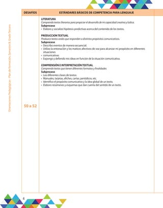4
Orientaciones
Pedagógicas
-
Plan
de
formación,
Semestre
B,
Grado
Tercero
DESAFÍOS ESTÁNDARES BÁSICOS DE COMPETENCIA PARA LENGUAJE
50 a 52
LITERATURA
Comprendotextosliterariosparapropiciareldesarrollodemicapacidadcreativaylúdica.
Subproceso
•	 Elaboro y socializo hipótesis predictivas acerca del contenido de los textos.
PRODUCCIONTEXTUAL
Produzcotextosoralesquerespondenadistintospropósitoscomunicativos.
Subproceso
•	 Describo eventos de manera secuencial.
•	 Utilizo la entonación y los matices afectivos de voz para alcanzar mi propósito en diferentes
situaciones
•	 comunicativas
•	 Expongo y defiendo mis ideas en función de la situación comunicativa.
COMPRENSIÓN E INTERPRETACIÓNTEXTUAL
Comprendotextosquetienendiferentesformatosyfinalidades
Subproceso
•	 Leo diferentes clases de textos:
•	 Manuales, tarjetas, afiches, cartas, periódicos, etc.
•	 Identifico el propósito comunicativo y la idea global de un texto.
•	 Elaboro resúmenes y esquemas que dan cuenta del sentido de un texto.
 