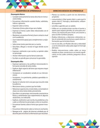 77
Orientaciones
Pedagógicas
-
Plan
de
formación,
Semestre
B,
Grado
Tercero
DESEMPEÑOS DE APRENDIZAJE DERECHOS BÁSICOS DE APRENDIZAJE
Desempeño Básico:
•	 Cumplen exitosamente las tareas descritas en instruc-
ciones leídas.
•	 Encuentran información usando títulos, subtítulos,
índices o glosarios.
•	 Exponen sobre un tema.
•	 Presentan el tema sobre el que van a hablar.
•	 Expresan al menos cuatro ideas relacionadas con el
tema elegido.
•	 Mantienenunaposturaformalyhacencontactovisual
con la audiencia.
•	 Usan material de apoyo para complementar su expo-
sición.
•	 Seleccionan textos para leer por su cuenta.
•	 Describen, dibujan o recrean el lugar donde ocurre
el relato.
•	 Expresan, oralmente o por escrito, su opinión sobre
un personaje.
•	 Anotan información que les llama la atención.
•	 Escriben un párrafo para comunicar lo aprendido.
Desempeño Alto:
•	 Expresan opiniones y las justifican mencionando in-
formación extraída de textos leídos.
•	 Explican algún aspecto del tema que requiera mayor
elaboración.
•	 Incorporan un vocabulario variado en sus interven-
ciones.
•	 Incorporan, si es pertinente, palabras aprendidas re-
cientemente.
•	 Ajustan el volumen de la voz para que escuche toda
la audiencia.
•	 Mencionan textos y autores que han leído.
•	 Relacionanaspectosdeuntextoleídoycomentadoen
clases con otros textos leídos previamente.
•	 Describenaunpersonaje,mencionandocaracterísticas
físicas y sentimientos que experimenta en algunas
situaciones, si es relevante.
•	 Explican, oralmente o por escrito, los problemas a los
cualesseenfrentanlospersonajesycómoseresuelven.
•	 Encuentran fuentes sobre el tema que quieren inves-
tigar.
•	 Encuentran información sobre un tema en una fuente.
•	 Navegan en la	 página de Internet señalada por el
docente para encontrar la información que necesitan.
•	 Planea sus escritos a partir de tres elementos:
propósito
•	 comunicativo (¿Qué quiero decir y para qué lo
quiero decir?), mensaje y destinatario, utilizan-
do esquemas
•	 sencillos sugeridos por un adulto.
•	 Utiliza en sus producciones escritas el punto y
aparte para separar párrafos, la coma para enu-
merar y la mayúscula para iniciar una oración y
para escribir nombres propios.
•	 Realiza inferencias y relaciones coherentes so-
bre el contenido de una lectura a partir de la in-
formación que le brinda el texto
•	 Lee en voz alta, con fluidez (dicción y velocidad)
y con la entonación adecuada según el mensaje
del texto.
•	 Realiza intervenciones orales sobre un tema
tratado en clase, una lectura o un evento signifi-
cativo, en las cuales contesta, pregunta o da su
opinión
 