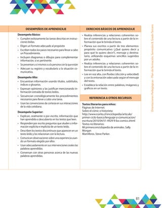 81
Orientaciones
Pedagógicas
-
Plan
de
formación,
Semestre
B,
Grado
Tercero
DESEMPEÑOS DE APRENDIZAJE DERECHOS BÁSICOS DE APRENDIZAJE
Desempeño Básico:
•	 Cumplen exitosamente las tareas descritas en instruc-
ciones leídas.
•	 Eligen un formato adecuado al propósito
•	 Escriben todos los pasos necesarios para llevar a cabo
un Procedimiento.
•	 Incluyen diagramas o dibujos para complementar
información, si es pertinente.
•	 Sepresentanasímismosoalapersonaconlaqueestán
•	 Adecuan su registro y vocabulario a la situación co-
municativa.
Desempeño Alto:
•	 Encuentran información usando títulos, subtítulos,
índices o glosarios.
•	 Expresan opiniones y las justifican mencionando in-
formación extraída de textos leídos.
•	 Secuencian cronológicamente los procedimientos
necesarios para llevar a cabo una tarea.
•	 Usanlasconvencionesdecortesíaensusinteracciones
de la vida cotidiana.
Desempeño Superior:
•	 Explican, oralmente o por escrito, información que
han aprendido o descubierto en los textos que leen.
•	 Responden por escrito preguntas que aluden a infor-
mación explícita e implícita de un texto leído.
•	 Describen los textos discontinuos que aparecen en un
texto leído y los relacionan con la lectura.
•	 Comunicanobservacionessobreunaexperienciausan-
do un formato elegido por ellos
•	 Usan adecuadamente en sus intervenciones orales las
palabras aprendidas.
•	 Conversan con otras personas acerca de las nuevas
palabras aprendidas.
•	 Realiza inferencias y relaciones coherentes so-
bre el contenido de una lectura a partir de la in-
formación que le brinda el texto.
•	 Planea sus escritos a partir de tres elementos:
propósito comunicativo (¿Qué quiero decir y
para qué lo quiero decir?), mensaje y destina-
tario, utilizando esquemas sencillos sugeridos
por un adulto.
•	 Realiza inferencias y relaciones coherentes so-
bre el contenido de una lectura a partir de la in-
formación que le brinda el texto.
•	 Lee en voz alta, con fluidez (dicción y velocidad)
y con la entonación adecuada según el mensaje
del texto.
•	 Establece la relación entre palabras, imágenes y
gráficos en un texto.
REFERENCIA A OTROS RECURSOS
Textos literarios para niños:
Páginas de Internet:
Sobre el cómic o historieta:
http://www.icarito.cl/enciclopedia/articulo/
primer-ciclo-basico/lenguaje-y-comunicacion/
escritura/2010/04/51-4929-9-los-comics.shtml
Textos no literarios:
Mi primera enciclopedia de animales. Sally
Morgan
Mamíferos. Steve Parker.
 