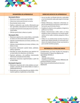 83
Orientaciones
Pedagógicas
-
Plan
de
formación,
Semestre
B,
Grado
Tercero
DESEMPEÑOS DE APRENDIZAJE DERECHOS BÁSICOS DE APRENDIZAJE
Desempeño Básico:
•	 Mencionan textos y autores que han leído
•	 Seleccionan textos para leer por su cuenta.
•	 Recomiendan textos a otros.
•	 Explican, oralmente o por escrito, información que
han aprendido o descubierto en los textos que leen
•	 Cumplen exitosamente la tarea descrita en las instruc-
ciones leídas.
•	 Solicitan que les lean o relean un cuento.
Desempeño Alto:
•	 Relacionan aspectos de un texto leído y comentado
en clases con otros textos leídos previamente.
•	 Solicitan recomendaciones de textos similares a los
leídos en clase.
•	 Solicitan recomendaciones de textos similares a los
leídos en clase.
•	 Encuentran información usando títulos, subtítulos,
índices o glosarios.
•	 Describen los textos discontinuos que aparecen en
un texto leído y los relacionan con la lectura.
•	 Expresan opiniones y las justifican mencionando
información extraída de textos leídos.
•	 Mencionan emociones experimentadas a partir de
un texto leído.
Desempeño Superior:
•	 Relacionan situaciones de la vida cotidiana con per-
sonajes o acciones de los textos leídos en clases o
independientemente
•	 Responden por escrito preguntas que aluden a infor-
mación explícita o implícita de un texto leído.
•	 Lee en voz alta, con fluidez (dicción y velocidad)
y con la entonación adecuada según el mensaje
del texto.
•	 Realiza inferencias y relaciones coherentes so-
bre el contenido de una lectura a partir de la in-
formación que le brinda el texto.
•	 Establece la relación entre palabras, imágenes y
gráficos en un texto.
•	 Realiza intervenciones orales sobre un tema
tratado en clase, una lectura o un evento signifi-
cativo, en las cuales contesta, pregunta o da su
opinión.
•	 Utiliza en sus producciones escritas el punto y
aparte para separar párrafos, la coma para enu-
merar y la mayúscula para iniciar una oración y
para escribir nombres propios.
REFERENCIA A OTROS RECURSOS
Complementar con Texto escolar de Lenguaje y
Comunicación 3° básico, los objetivos de
aprendizaje referidos a:
	Fábulas.
	 Artículos informativos.
	 Cuentos y su estructura narrativa. Biblioteca de
Literatura Infantil y Juvenil:
http://www.cervantesvirtual.com/seccion/
bibinfantil/
 