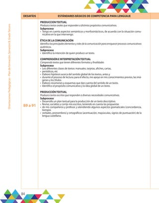 84
Orientaciones
Pedagógicas
-
Plan
de
formación,
Semestre
B,
Grado
Tercero
DESAFÍOS ESTÁNDARES BÁSICOS DE COMPETENCIA PARA LENGUAJE
89 a 91
PRODUCCIONTEXTUAL
Produzcotextosoralesquerespondenadistintospropósitoscomunicativos.
Subproceso
•	 Tengo en cuenta aspectos semánticos y morfosintácticos, de acuerdo con la situación comu-
nicativa en la que intervengo.
ÉTICA DE LA COMUNICACIÓN
Identificolosprincipaleselementosyrolesdelacomunicaciónparaenriquecerprocesoscomunicativos
auténticos.
Subproceso
•	 Identifico la intención de quien produce un texto.
COMPRENSIÓN E INTERPRETACIÓNTEXTUAL
Comprendotextosquetienendiferentesformatosyfinalidades
Subproceso
•	 Leo diferentes clases de textos: manuales, tarjetas, afiches, cartas,
•	 periódicos, etc
•	 Elaboro hipótesis acerca del sentido global de los textos, antes y
•	 durante el proceso de lectura; para el efecto, me apoyo en mis conocimientos previos, las imá-
genes y los títulos.
•	 Elaboro resúmenes y esquemas que dan cuenta del sentido de un texto.
•	 Identifico el propósito comunicativo y la idea global de un texto.
PRODUCCIÓNTEXTUAL
Produzcotextosescritosquerespondenadiversasnecesidadescomunicativas.
Subproceso
•	 Desarrollo un plan textual para la producción de un texto descriptivo.
•	 Reviso, socializo y corrijo mis escritos, teniendo en cuenta las propuestas
•	 de mis compañeros y profesor, y atendiendo algunos aspectos gramaticales (concordancia,
tiempos
•	 verbales, pronombres) y ortográficos (acentuación, mayúsculas, signos de puntuación) de la
lengua castellana.
 