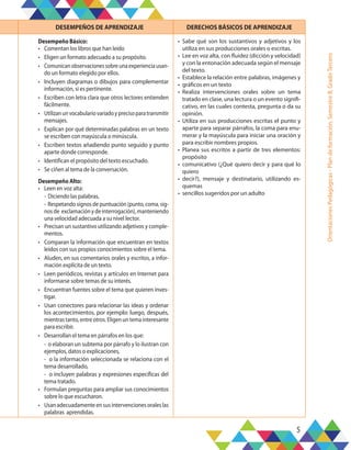 5
Orientaciones
Pedagógicas
-
Plan
de
formación,
Semestre
B,
Grado
Tercero
DESEMPEÑOS DE APRENDIZAJE DERECHOS BÁSICOS DE APRENDIZAJE
Desempeño Básico:
•	 Comentan los libros que han leído
•	 Eligen un formato adecuado a su propósito.
•	 Comunicanobservacionessobreunaexperienciausan-
do un formato elegido por ellos.
•	 Incluyen diagramas o dibujos para complementar
información, si es pertinente.
•	 Escriben con letra clara que otros lectores entienden
fácilmente.
•	 Utilizanunvocabulariovariadoyprecisoparatransmitir
mensajes.
•	 Explican por qué determinadas palabras en un texto
se escriben con mayúscula o minúscula.
•	 Escriben textos añadiendo punto seguido y punto
aparte donde corresponde.
•	 Identifican el propósito del texto escuchado.
•	 Se ciñen al tema de la conversación.
Desempeño Alto:
•	 Leen en voz alta:
- Diciendo las palabras,
- Respetandosignosdepuntuación(punto,coma,sig-
nosde exclamaciónydeinterrogación),manteniendo
una velocidad adecuada a su nivel lector.
•	 Precisan un sustantivo utilizando adjetivos y comple-
mentos.
•	 Comparan la información que encuentran en textos
leídos con sus propios conocimientos sobre el tema.
•	 Aluden, en sus comentarios orales y escritos, a infor-
mación explícita de un texto.
•	 Leen periódicos, revistas y artículos en Internet para
informarse sobre temas de su interés.
•	 Encuentran fuentes sobre el tema que quieren inves-
tigar.
•	 Usan conectores para relacionar las ideas y ordenar
los acontecimientos, por ejemplo: luego, después,
mientrastanto,entreotros.Eligenuntemainteresante
para escribir.
•	 Desarrollan el tema en párrafos en los que:
- o elaboran un subtema por párrafo y lo ilustran con
ejemplos, datos o explicaciones,
- o la información seleccionada se relaciona con el
tema desarrollado,
- o incluyen palabras y expresiones específicas del
tema tratado.
•	 Formulan preguntas para ampliar sus conocimientos
sobre lo que escucharon.
•	 Usan adecuadamente en sus intervenciones orales las
palabras aprendidas.
•	 Sabe qué son los sustantivos y adjetivos y los
utiliza en sus producciones orales o escritas.
•	 Lee en voz alta, con fluidez (dicción y velocidad)
y con la entonación adecuada según el mensaje
del texto.
•	 Establece la relación entre palabras, imágenes y
•	 gráficos en un texto
•	 Realiza intervenciones orales sobre un tema
tratado en clase, una lectura o un evento signifi-
cativo, en las cuales contesta, pregunta o da su
opinión.
•	 Utiliza en sus producciones escritas el punto y
aparte para separar párrafos, la coma para enu-
merar y la mayúscula para iniciar una oración y
para escribir nombres propios.
•	 Planea sus escritos a partir de tres elementos:
propósito
•	 comunicativo (¿Qué quiero decir y para qué lo
quiero
•	 decir?), mensaje y destinatario, utilizando es-
quemas
•	 sencillos sugeridos por un adulto
 