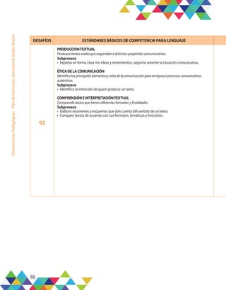 86
Orientaciones
Pedagógicas
-
Plan
de
formación,
Semestre
B,
Grado
Tercero
DESAFÍOS ESTÁNDARES BÁSICOS DE COMPETENCIA PARA LENGUAJE
92
PRODUCCIONTEXTUAL
Produzcotextosoralesquerespondenadistintospropósitoscomunicativos.
Subproceso
•	 Expreso en forma clara mis ideas y sentimientos, según lo amerite la situación comunicativa.
ÉTICA DE LA COMUNICACIÓN
Identificolosprincipaleselementosyrolesdelacomunicaciónparaenriquecerprocesoscomunicativos
auténticos.
Subproceso
•	 Identifico la intención de quien produce un texto.
COMPRENSIÓN E INTERPRETACIÓNTEXTUAL
Comprendotextosquetienendiferentesformatosyfinalidades
Subproceso
•	 Elaboro resúmenes y esquemas que dan cuenta del sentido de un texto.
•	 Comparo textos de acuerdo con sus formatos, temáticas y funciones.
 