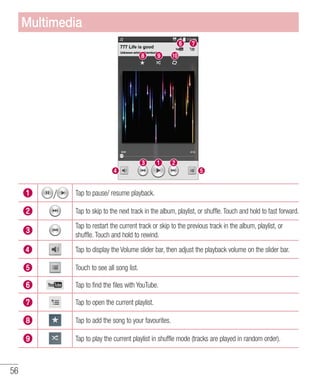 56
/ Tap to pause/ resume playback.
Tap to skip to the next track in the album, playlist, or shuffle. Touch and hold to fast forward.
Tap to restart the current track or skip to the previous track in the album, playlist, or
shuffle. Touch and hold to rewind.
Tap to display the Volume slider bar, then adjust the playback volume on the slider bar.
Touch to see all song list.
Tap to find the files with YouTube.
Tap to open the current playlist.
Tap to add the song to your favourites.
Tap to play the current playlist in shuffle mode (tracks are played in random order).
Multimedia
 