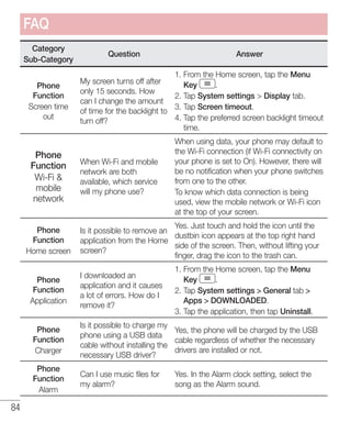 84
Category
Sub-Category
Question Answer
Phone
Function
Screen time
out
My screen turns off after
only 15 seconds. How
can I change the amount
of time for the backlight to
turn off?
1. From the Home screen, tap the Menu
Key .
2. Tap System settings  Display tab.
3. Tap Screen timeout.
4. Tap the preferred screen backlight timeout
time.
Phone
Function
Wi-Fi 
mobile
network
When Wi-Fi and mobile
network are both
available, which service
will my phone use?
When using data, your phone may default to
the Wi-Fi connection (if Wi-Fi connectivity on
your phone is set to On). However, there will
be no notification when your phone switches
from one to the other.
To know which data connection is being
used, view the mobile network or Wi-Fi icon
at the top of your screen.
Phone
Function
Home screen
Is it possible to remove an
application from the Home
screen?
Yes. Just touch and hold the icon until the
dustbin icon appears at the top right hand
side of the screen. Then, without lifting your
finger, drag the icon to the trash can.
Phone
Function
Application
I downloaded an
application and it causes
a lot of errors. How do I
remove it?
1. From the Home screen, tap the Menu
Key .
2. Tap System settings  General tab 
Apps  DOWNLOADED.
3. Tap the application, then tap Uninstall.
Phone
Function
Charger
Is it possible to charge my
phone using a USB data
cable without installing the
necessary USB driver?
Yes, the phone will be charged by the USB
cable regardless of whether the necessary
drivers are installed or not.
Phone
Function
Alarm
Can I use music files for
my alarm?
Yes. In the Alarm clock setting, select the
song as the Alarm sound.
FAQ
 