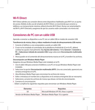 31
Wi-Fi Direct
Wi-Fi Direct admite una conexión directa entre dispositivos habilitados para Wi-Fi sin un punto
de acceso. Debido al alto uso de la batería de Wi-Fi Direct, se recomienda que conecte su
teléfono a un tomacorriente mientras utiliza la función Wi-Fi Direct. Revise con anterioridad la
red Wi-Fi y Wi-Fi Directed y asegúrese de que los usuarios estén conectados a la misma red.
Conexiones de PC con un cable USB
Aprenda a conectar su dispositivo a una PC con un cable USB en modos de conexión USB.
Transferencia de música, fotos y videos mediante el modo de almacenamiento USB masivo
1 	 Conecte el teléfono a una computadora usando un cable USB.
2 	 Si aún no ha instalado el controlador de la plataforma Android de LG en la PC, deberá
cambiar los ajustes manualmente. Elija Ajustes del sistema  ficha General  Conexión a
PC  Seleccionar método de conexión USB, luego seleccione Sincronización multimedia
(MTP).
3 	 Ahora puede ver el contenido del almacenamiento masivo en la PC y transferir los archivos.
Sincronización con Windows Media Player
Asegúrese de que Windows Media Player esté instalado en la PC.
1 	 Use el cable USB para conectar el teléfono a una PC en la que Windows Media Player esté
instalado.
2 	 Seleccione la opción Sincronización multimedia (MTP). Una vez conectado, aparecerá una
ventana emergente en la PC.
3 	 Abra Windows Media Player para sincronizar los archivos de música.
4 	 Edite o introduzca el nombre de su dispositivo en la ventana emergente (de ser necesario).
5 	 Seleccione y arrastre los archivos de música que desee a la lista de sincronización.
6 	 Comience la sincronización.
•	 Deben cumplirse los siguientes requisitos para sincronizar con Windows Media Player.
Elementos Requisitos
SO Microsoft Windows XP SP2, Vista o superior
Versión de Windows Media Player Windows Media Player 10 o superior
 