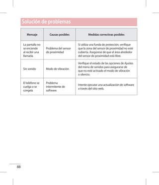 88
Mensaje Causas posibles Medidas correctivas posibles
La pantalla no
se enciende
al recibir una
llamada.
Problema del sensor
de proximidad
Si utiliza una funda de protección, verifique
que la zona del sensor de proximidad no esté
cubierta. Asegúrese de que el área alrededor
del sensor de proximidad está libre.
Sin sonido Modo de vibración
Verifique el estado de las opciones de Ajustes
del menú de sonidos para asegurarse de
que no esté activado el modo de vibración
o silencio.
El teléfono se
cuelga o se
congela
Problema
intermitente de
software
Intente ejecutar una actualización de software
a través del sitio web.
Solución de problemas
 