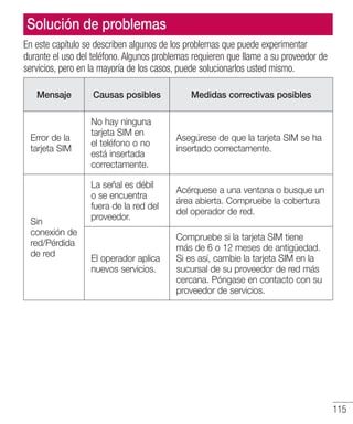 115
Solución de problemas
En este capítulo se describen algunos de los problemas que puede experimentar
durante el uso del teléfono. Algunos problemas requieren que llame a su proveedor de
servicios, pero en la mayoría de los casos, puede solucionarlos usted mismo.
Mensaje Causas posibles Medidas correctivas posibles
Error de la
tarjeta SIM
No hay ninguna
tarjeta SIM en
el teléfono o no
está insertada
correctamente.
Asegúrese de que la tarjeta SIM se ha
insertado correctamente.
Sin
conexión de
red/Pérdida
de red
La señal es débil
o se encuentra
fuera de la red del
proveedor.
Acérquese a una ventana o busque un
área abierta. Compruebe la cobertura
del operador de red.
El operador aplica
nuevos servicios.
Compruebe si la tarjeta SIM tiene
más de 6 o 12 meses de antigüedad.
Si es así, cambie la tarjeta SIM en la
sucursal de su proveedor de red más
cercana. Póngase en contacto con su
proveedor de servicios.
 