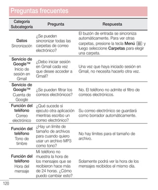 120
Categoría
Subcategoría
Pregunta Respuesta
Datos
Sincronización
¿Se pueden
sincronizar todas las
carpetas de correo
electrónico?
El buzón de entrada se sincroniza
automáticamente. Para ver otras
carpetas, presione la tecla Menú y
luego seleccione Carpetas para elegir
una carpeta.
Servicio de
Google™
Inicio de
sesión en
Gmail
¿Debo iniciar sesión
en Gmail cada vez
que desee acceder a
Gmail?
Una vez que haya iniciado sesión en
Gmail, no necesita hacerlo otra vez.
Servicio de
Google™
Cuenta de
Google
¿Se pueden filtrar los
correos electrónicos?
No. El teléfono no admite el filtro de
correos electrónicos.
Función del
teléfono
Correo
electrónico
¿Qué sucede si
ejecuto otra aplicación
mientras escribo un
correo electrónico?
Su correo electrónico se guardará
como borrador automáticamente.
Función del
teléfono
Tono de
timbre
¿Hay un límite de
tamaño de archivos
para cuando quiero
usar un archivo MP3
como tono?
No hay límites para el tamaño de
archivo.
Función del
teléfono
Hora del
mensaje
Mi teléfono no
muestra la hora de
los mensajes que se
recibieron hace más
de 24 horas. ¿Cómo
puedo cambiar esto?
Solamente podrá ver la hora de los
mensajes recibidos el mismo día.
Preguntas frecuentes
 