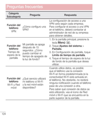 124
Preguntas frecuentes
Categoría
Subcategoría
Pregunta Respuesta
Función del
teléfono
VPN
¿Cómo configuro una
VPN?
La configuración de acceso a una
VPN varía según cada empresa.
Para configurar el acceso a una VPN
en el teléfono, deberá contactar al
administrador de red de su empresa
para obtener detalles.
Función del
teléfono
Tiempo de
espera de la
pantalla
Mi pantalla se apaga
después de 15
segundos. ¿Cómo
puedo cambiar el
tiempo de apagado de
la luz de fondo?
1. En la pantalla principal, presione la
tecla Menú .
2. Toque Ajustes del sistema 
Pantalla.
3. En Configuración de pantalla, toque
Límite de tiempo de pantalla.
4. Toque el tiempo de espera de la luz
de fondo de la pantalla que desea
utilizar.
Función del
teléfono
Wi-Fi y Red
móvil
¿Qué servicio utilizará
mi teléfono si Wi-Fi
y la red móvil están
disponibles?
Cuando utilice datos, es posible
que el teléfono use la conexión
Wi-Fi en forma predeterminada (si la
conectividad Wi-Fi está activada en
el teléfono). No obstante, no recibirá
ninguna notificación cuando el teléfono
pase de una conexión a otra.
Para saber qué conexión de datos se
está utilizando, vea el ícono de Red
móvil o Wi-Fi que se encuentra en la
parte superior de la pantalla.
 