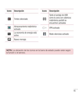 45
Icono Descripción Icono Descripción
Timbre silenciado
Tanto el anclaje de USB
como la zona con cobertura
inalámbrica portátil se
encuentran activados
Almacenamiento inalámbrico
activado
VPN activado
La economía de energía está
activa
Modo silencioso activado
Nuevo mensaje
NOTA: La ubicación de los íconos en la barra de estado puede variar según
la función o el servicio.
 