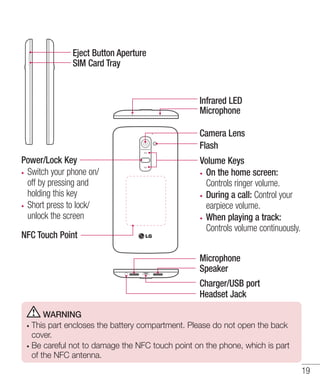 Eject Button Aperture
SIM Card Tray

Infrared LED
Microphone
Camera Lens
Flash
Power/Lock Key
Switch your phone on/
off by pressing and
holding this key
Short press to lock/
unlock the screen
NFC Touch Point

Volume Keys
On the home screen:
Controls ringer volume.
During a call: Control your
earpiece volume.
When playing a track:
Controls volume continuously.
Microphone
Speaker
Charger/USB port
Headset Jack

WARNING
This part encloses the battery compartment. Please do not open the back
cover.
Be careful not to damage the NFC touch point on the phone, which is part
of the NFC antenna.

19

 