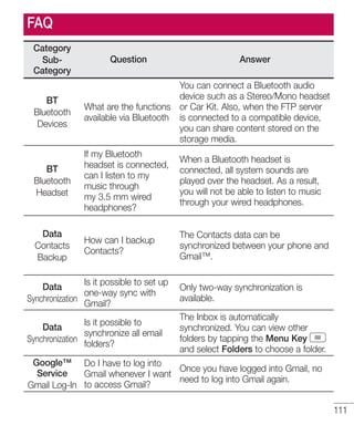 FAQ
Category
SubCategory

Question

Answer

BT
Bluetooth
Devices

You can connect a Bluetooth audio
device such as a Stereo/Mono headset
What are the functions or Car Kit. Also, when the FTP server
available via Bluetooth is connected to a compatible device,
you can share content stored on the
storage media.

BT
Bluetooth
Headset

If my Bluetooth
headset is connected,
can I listen to my
music through
my 3.5 mm wired
headphones?

When a Bluetooth headset is
connected, all system sounds are
played over the headset. As a result,
you will not be able to listen to music
through your wired headphones.

Data
Contacts
Backup

How can I backup
Contacts?

The Contacts data can be
synchronized between your phone and
Gmail™.

Is it possible to set up
Data
one-way sync with
Synchronization
Gmail?

Only two-way synchronization is
available.

Is it possible to
Data
synchronize all email
Synchronization
folders?

The Inbox is automatically
synchronized. You can view other
folders by tapping the Menu Key
and select Folders to choose a folder.

Google™ Do I have to log into
Once you have logged into Gmail, no
Service
Gmail whenever I want
need to log into Gmail again.
Gmail Log-In to access Gmail?

111

 