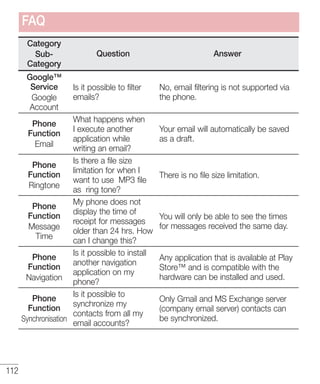 FAQ
Category
SubCategory
Google™
Service
Google
Account

Question

Is it possible to filter
emails?

What happens when
I execute another
application while
writing an email?
Is there a file size
Phone
limitation for when I
Function
want to use MP3 file
Ringtone
as ring tone?
My phone does not
Phone
display the time of
Function
receipt for messages
Message
older than 24 hrs. How
Time
can I change this?
Is it possible to install
Phone
another navigation
Function
application on my
Navigation
phone?
Is it possible to
Phone
synchronize my
Function
contacts from all my
Synchronisation
email accounts?
Phone
Function
Email

112

Answer

No, email filtering is not supported via
the phone.

Your email will automatically be saved
as a draft.

There is no file size limitation.

You will only be able to see the times
for messages received the same day.

Any application that is available at Play
Store™ and is compatible with the
hardware can be installed and used.
Only Gmail and MS Exchange server
(company email server) contacts can
be synchronized.

 
