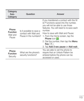 Category
SubCategory

Phone
Function
Wait and
Pause

Phone
Function
Security

Question

Answer

If you transferred a contact with the W
& P functions saved into the number,
you will not be able to use those
features. You will need to re-save each
Is it possible to save a number.
contact with Wait and How to save with Wait and Pause:
Pause in the numbers? 1. From the Home screen, tap the
Phone icon .
2. Dial the number, then tap the Menu
.
Key
3. Tap Add 2-sec pause or Add wait.
You are able to set the phone to
What are the phone’s require that an Unlock Pattern be
security functions?
entered before the phone can be
accessed or used.

113

 
