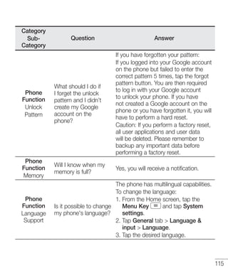 Category
SubCategory

Question

Answer

Phone
Function
Unlock
Pattern

What should I do if
I forget the unlock
pattern and I didn’t
create my Google
account on the
phone?

If you have forgotten your pattern:
If you logged into your Google account
on the phone but failed to enter the
correct pattern 5 times, tap the forgot
pattern button. You are then required
to log in with your Google account
to unlock your phone. If you have
not created a Google account on the
phone or you have forgotten it, you will
have to perform a hard reset.
Caution: If you perform a factory reset,
all user applications and user data
will be deleted. Please remember to
backup any important data before
performing a factory reset.

Phone
Function
Memory

Will I know when my
memory is full?

Yes, you will receive a notification.

Phone
Function
Language
Support

The phone has multilingual capabilities.
To change the language:
1. From the Home screen, tap the
and tap System
Is it possible to change
Menu Key
settings.
my phone's language?
2. Tap General tab > Language &
input > Language.
3. Tap the desired language.

115

 