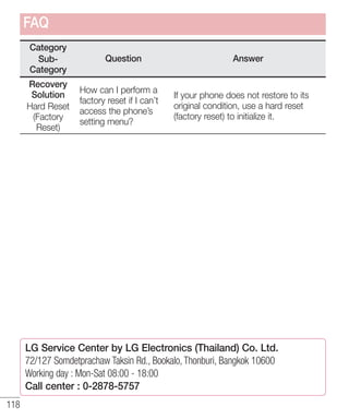 FAQ
Category
SubCategory
Recovery
Solution
Hard Reset
(Factory
Reset)

Question
How can I perform a
factory reset if I can’t
access the phone’s
setting menu?

Answer

If your phone does not restore to its
original condition, use a hard reset
(factory reset) to initialize it.

LG Service Center by LG Electronics (Thailand) Co. Ltd.
72/127 Somdetprachaw Taksin Rd., Bookalo, Thonburi, Bangkok 10600
Working day : Mon-Sat 08:00 - 18:00
Call center : 0-2878-5757
118

 