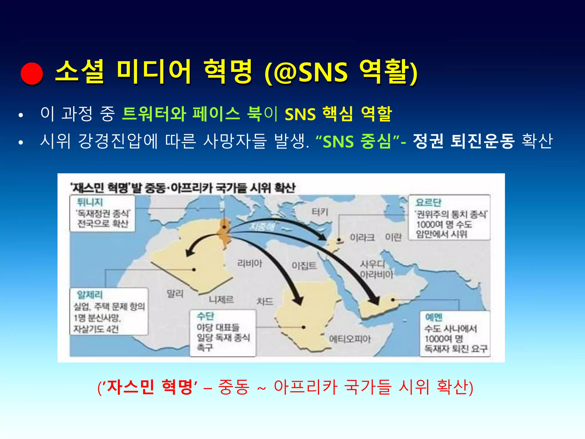 ● 소셜 미디어 혁명 (@SNS 역활)
• 이 과정 중 트워터와 페이스 북이 SNS 핵심 역할
• 시위 강경진압에 따른 사망자들 발생. “SNS 중심”- 정권 퇴진운동 확산




      (’자스민 혁명’ – 중동 ~ 아프리카 국가들 시위 확산)
 