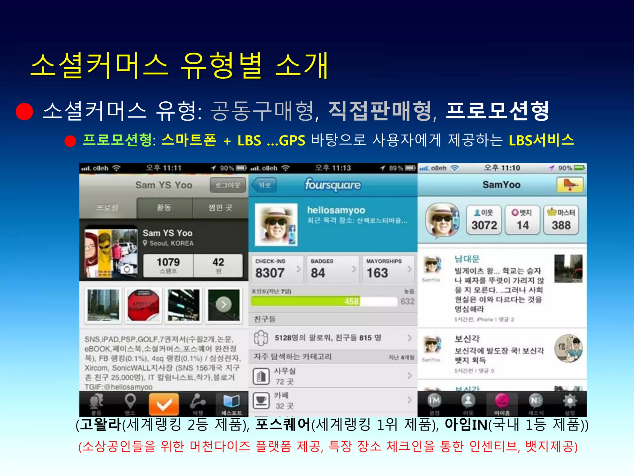 소셜커머스 유형별 소개
● 소셜커머스 유형: 공동구매형, 직접판매형, 프로모션형
  ● 프로모션형: 스마트폰 + LBS …GPS 바탕으로 사용자에게 제공하는 LBS서비스




   (고왈라(세계랭킹 2등 제품), 포스퀘어(세계랭킹 1위 제품), 아임IN(국내 1등 제품))
   (소상공인들을 위한 머천다이즈 플랫폼 제공, 특장 장소 체크인을 통한 인센티브, 뱃지제공)
 