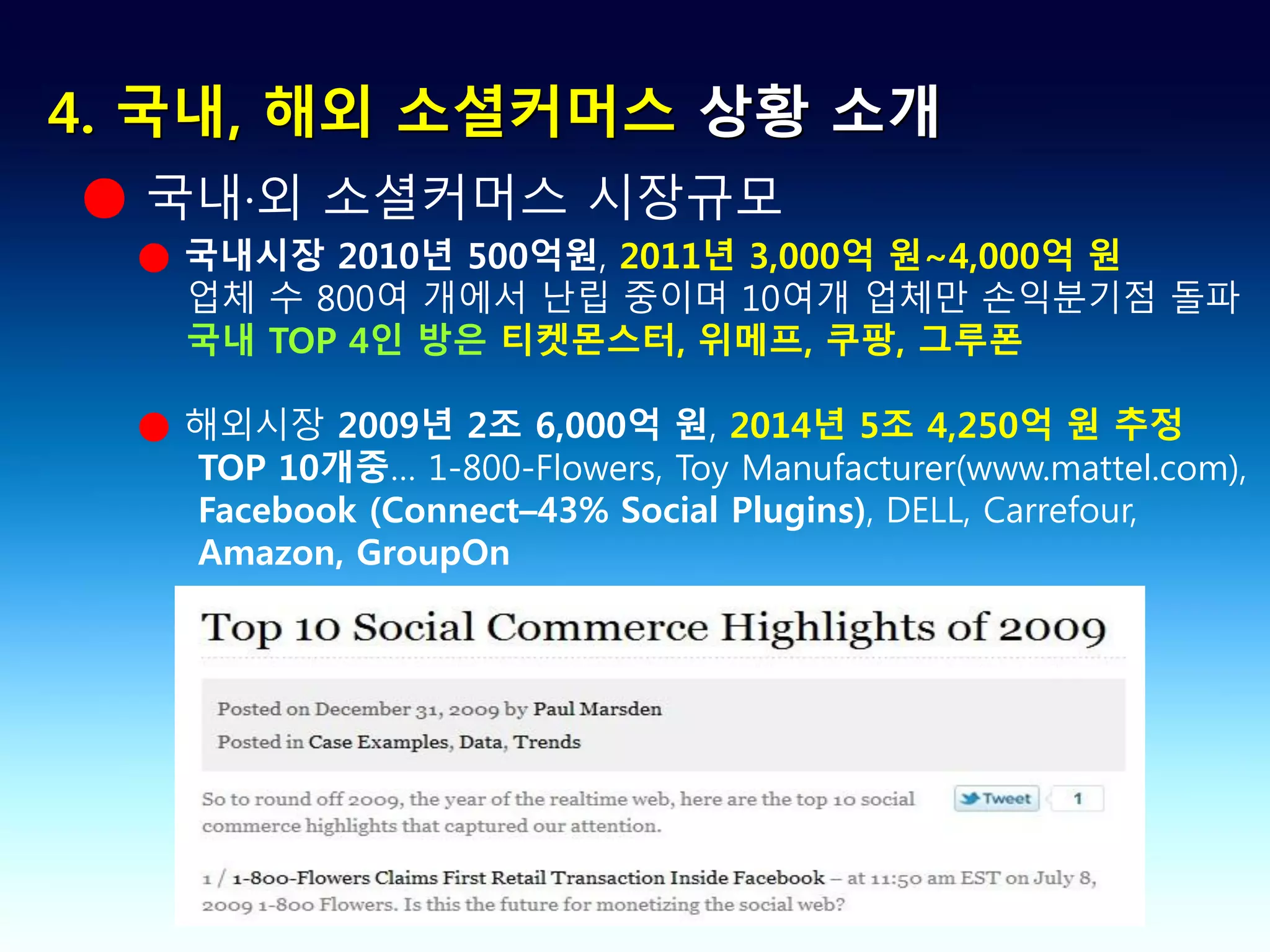 4. 국내, 해외 소셜커머스 상황 소개
● 국내·외 소셜커머스 시장규모
  ● 국내시장 2010년 500억원, 2011년 3,000억 원~4,000억 원
    업체 수 800여 개에서 난립 중이며 10여개 업체만 손익분기점 돌파
    국내 TOP 4인 방은 티켓몬스터, 위메프, 쿠팡, 그루폰

  ● 해외시장 2009년 2조 6,000억 원, 2014년 5조 4,250억 원 추정
    TOP 10개중… 1-800-Flowers, Toy Manufacturer(www.mattel.com),
    Facebook (Connect–43% Social Plugins), DELL, Carrefour,
    Amazon, GroupOn
 