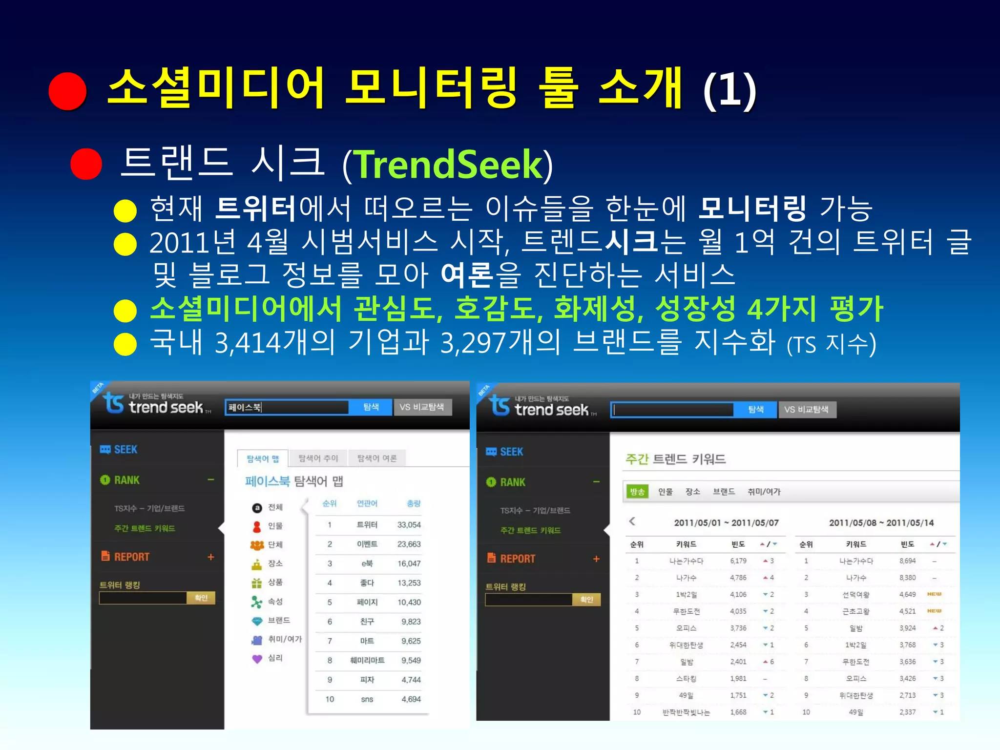 ● 소셜미디어 모니터링 툴 소개 (1)
● 트랜드 시크 (TrendSeek)
 ● 현재 트위터에서 떠오르는 이슈들을 한눈에 모니터링 가능
 ● 2011년 4월 시범서비스 시작, 트렌드시크는 월 1억 건의 트위터 글
   및 블로그 정보를 모아 여론을 진단하는 서비스
 ● 소셜미디어에서 관심도, 호감도, 화제성, 성장성 4가지 평가
 ● 국내 3,414개의 기업과 3,297개의 브랜드를 지수화 (TS 지수)
 