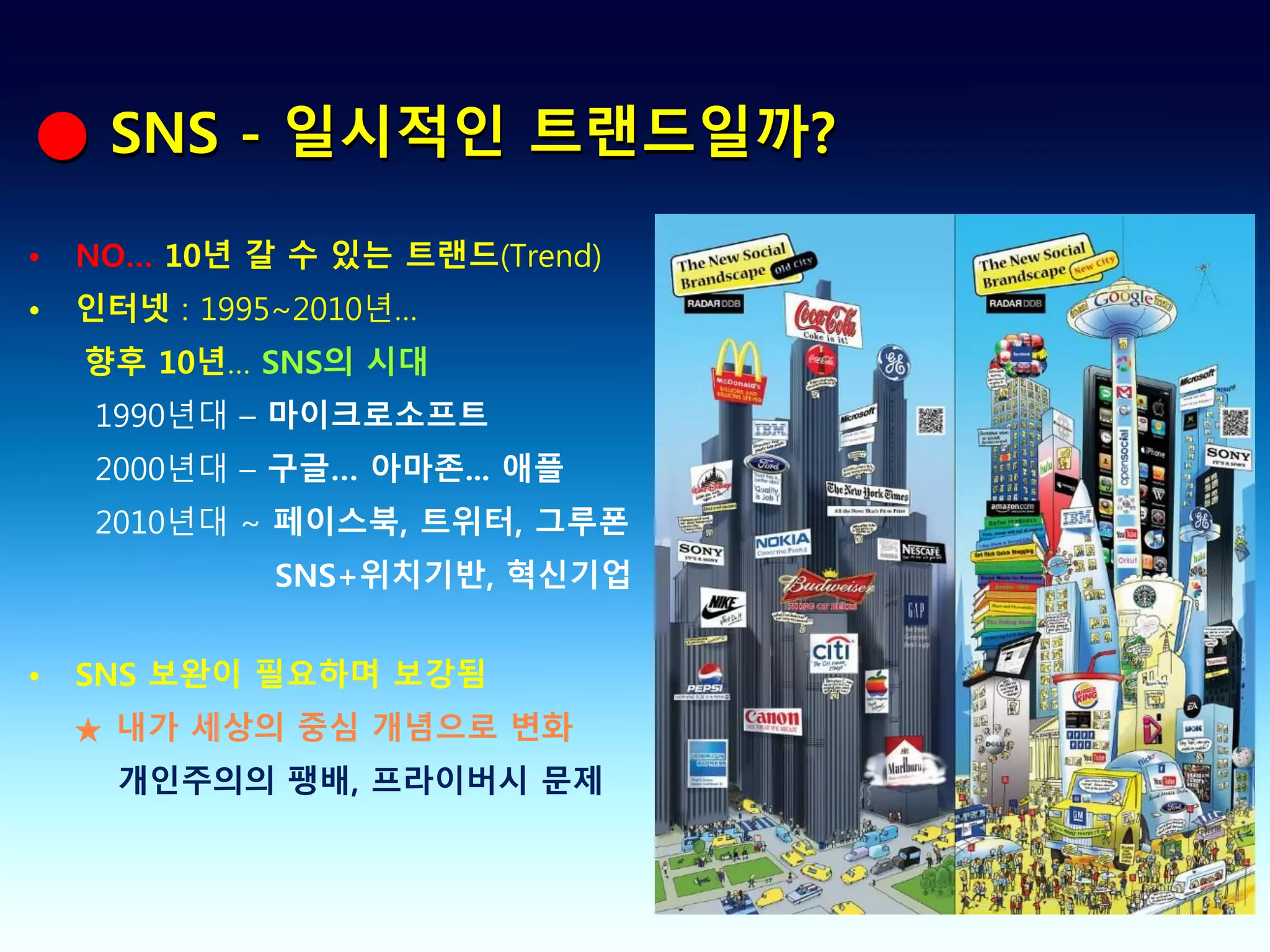 ● SNS - 일시적인 트랜드일까?

•   NO… 10년 갈 수 있는 트랜드(Trend)
•   인터넷 : 1995~2010년…
    향후 10년… SNS의 시대
    1990년대 – 마이크로소프트
    2000년대 – 구글… 아마존... 애플
    2010년대 ~ 페이스북, 트위터, 그루폰
             SNS+위치기반, 혁신기업


•   SNS 보완이 필요하며 보강됨
    ★ 내가 세상의 중심 개념으로 변화
      개인주의의 팽배, 프라이버시 문제
 