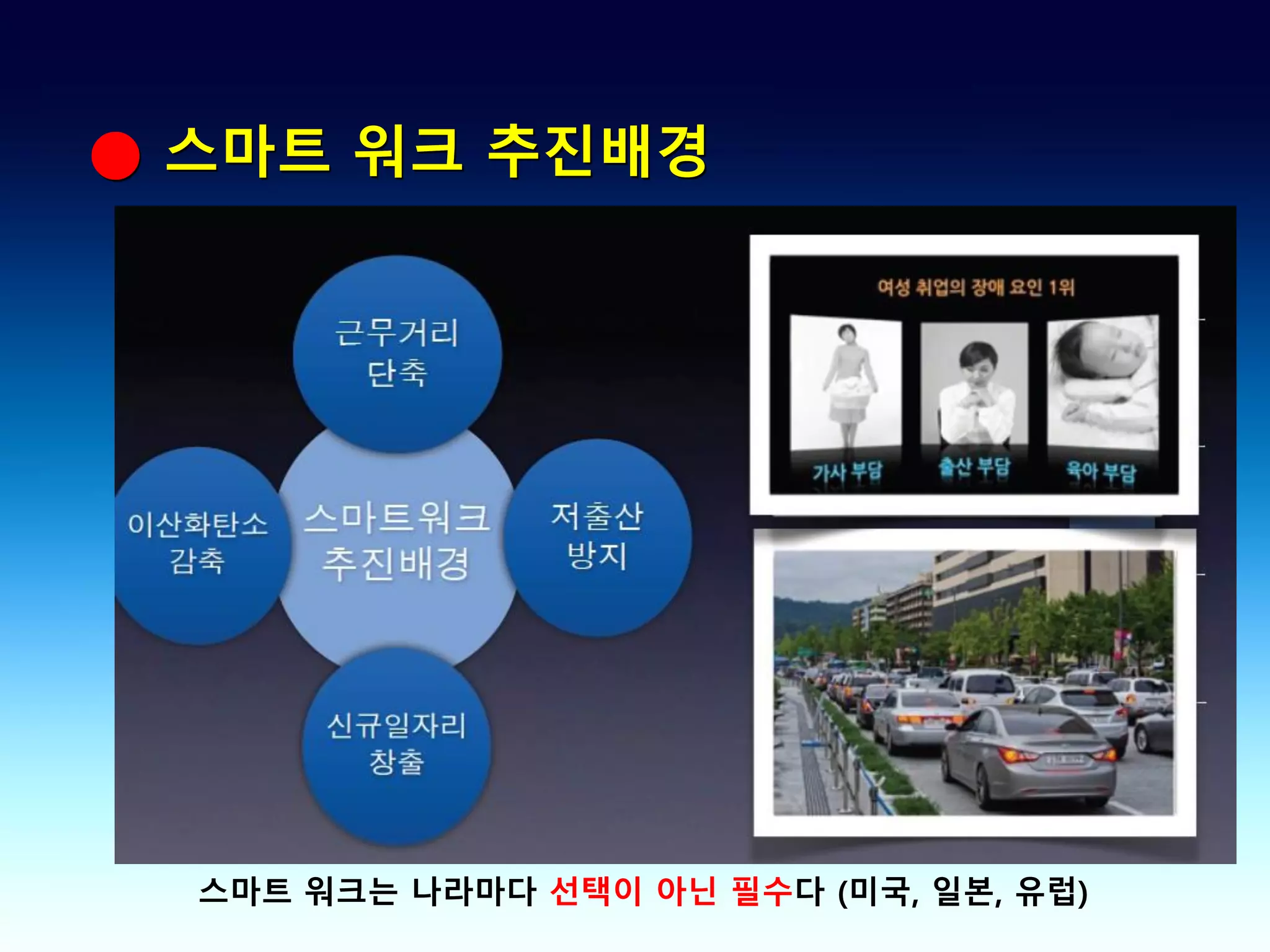 ● 스마트 워크 추진배경




  스마트 워크는 나라마다 선택이 아닌 필수다 (미국, 일본, 유럽)
 