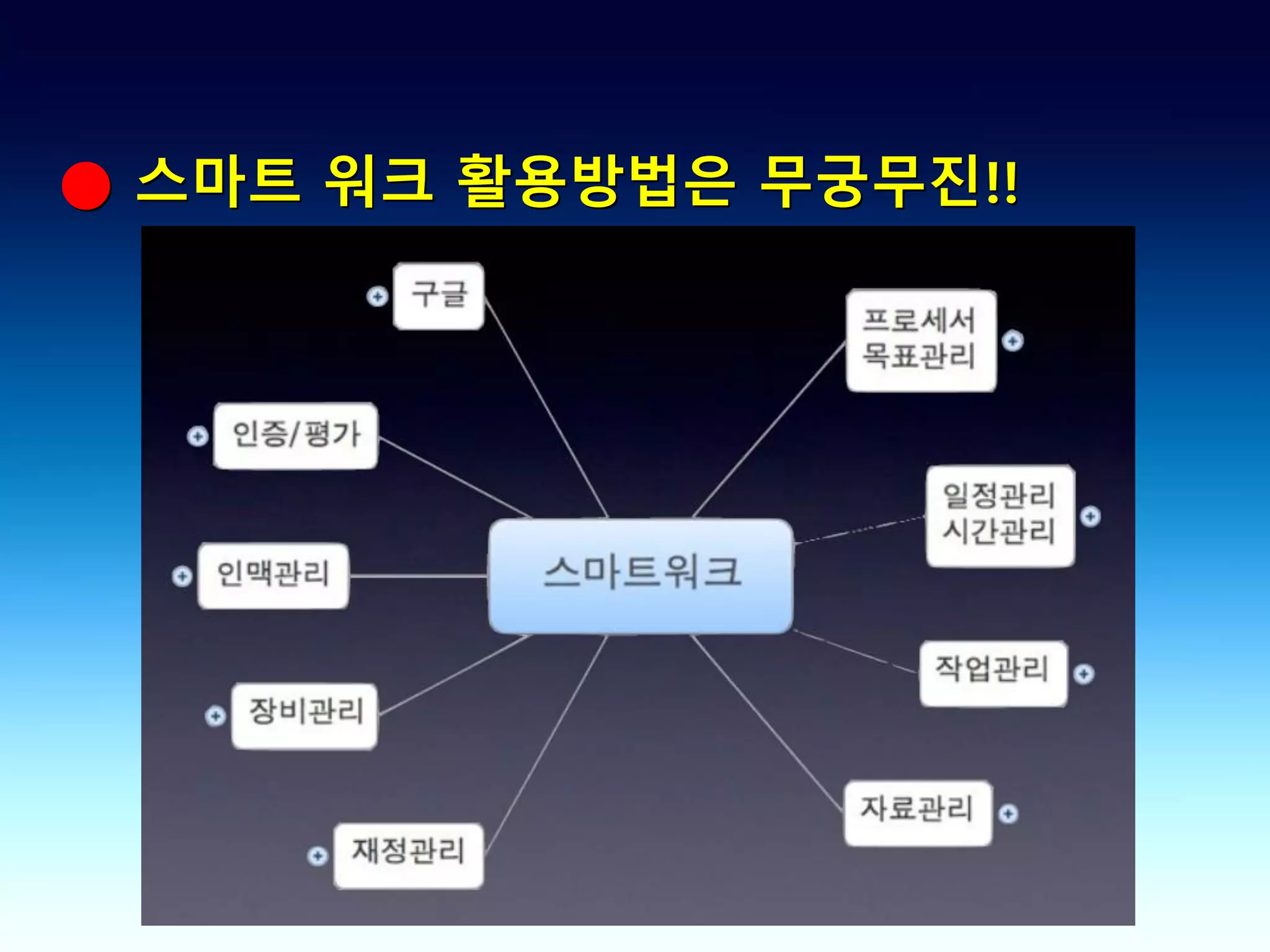 ● 스마트 워크 활용방법은 무궁무진!!
 