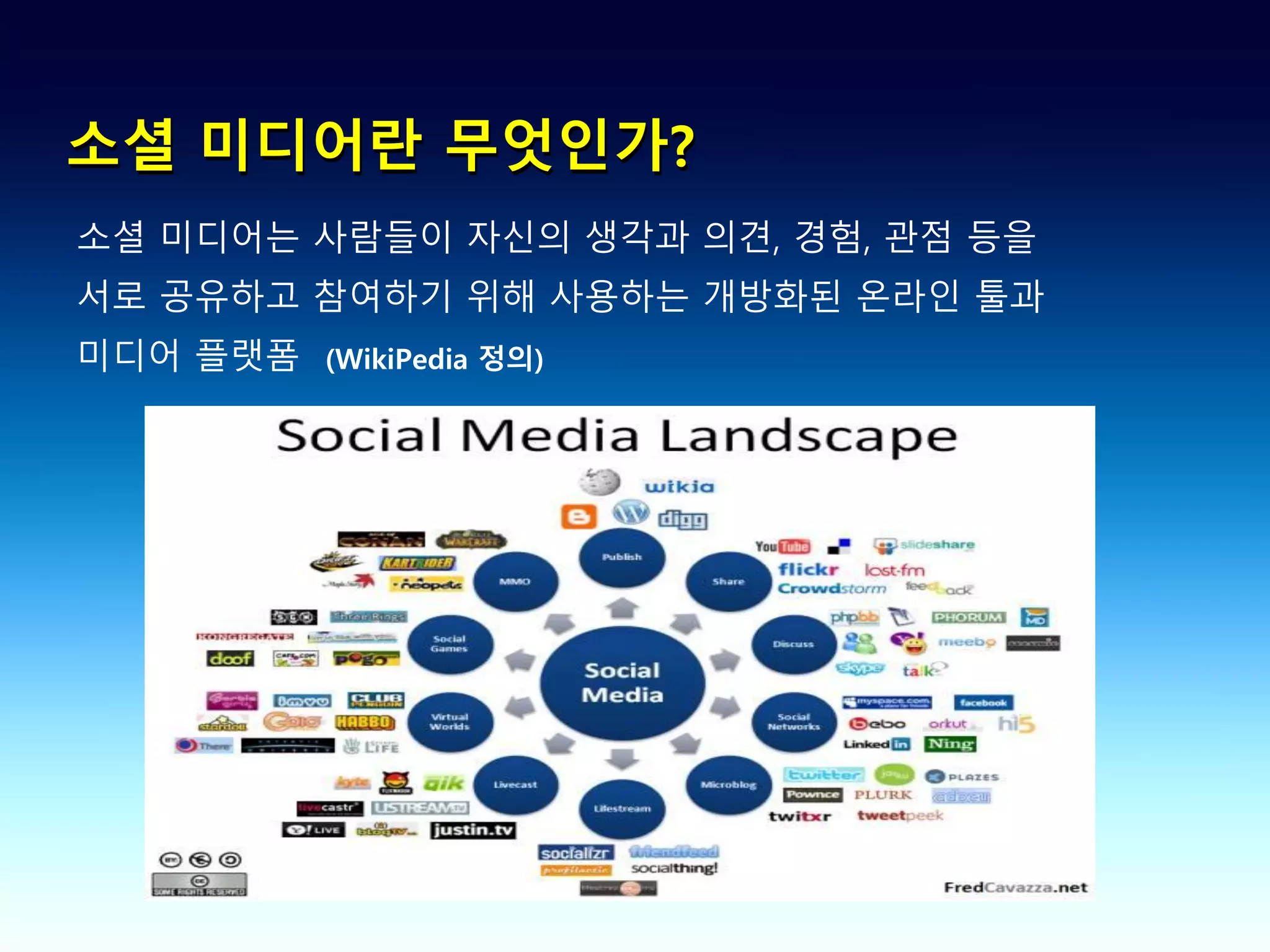 소셜 미디어란 무엇인가?
소셜 미디어는 사람들이 자신의 생각과 의견, 경험, 관점 등을
서로 공유하고 참여하기 위해 사용하는 개방화된 온라인 툴과
미디어 플랫폼   (WikiPedia 정의)
 