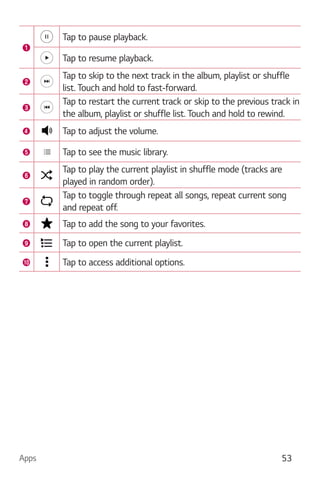 Apps 53
Tap to pause playback.
Tap to resume playback.
Tap to skip to the next track in the album, playlist or shuffle
list. Touch and hold to fast-forward.
Tap to restart the current track or skip to the previous track in
the album, playlist or shuffle list. Touch and hold to rewind.
Tap to adjust the volume.
Tap to see the music library.
Tap to play the current playlist in shuffle mode (tracks are
played in random order).
Tap to toggle through repeat all songs, repeat current song
and repeat off.
Tap to add the song to your favorites.
Tap to open the current playlist.
Tap to access additional options.
 