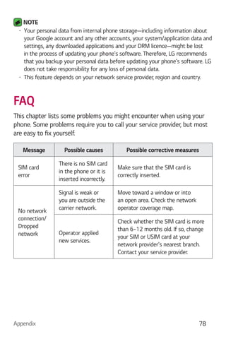 Appendix 78
NOTE
Your personal data from internal phone storage—including information about
your Google account and any other accounts, your system/application data and
settings, any downloaded applications and your DRM licence—might be lost
in the process of updating your phone's software. Therefore, LG recommends
that you backup your personal data before updating your phone's software. LG
does not take responsibility for any loss of personal data.
This feature depends on your network service provider, region and country.
FAQ
This chapter lists some problems you might encounter when using your
phone. Some problems require you to call your service provider, but most
are easy to fix yourself.
Message Possible causes Possible corrective measures
SIM card
error
There is no SIM card
in the phone or it is
inserted incorrectly.
Make sure that the SIM card is
correctly inserted.
No network
connection/
Dropped
network
Signal is weak or
you are outside the
carrier network.
Move toward a window or into
an open area. Check the network
operator coverage map.
Operator applied
new services.
Check whether the SIM card is more
than 6~12 months old. If so, change
your SIM or USIM card at your
network provider's nearest branch.
Contact your service provider.
 