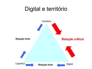 Digital e território Logística Digital Território  Relação forte Relação crítica! Relação forte 