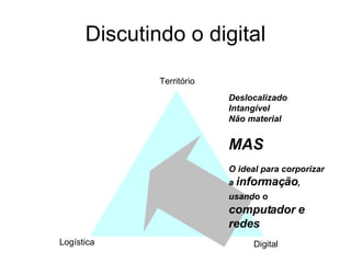 Discutindo o digital Logística Digital Território  Deslocalizado Intangível Não material MAS O ideal para corporizar  a  informação , usando o  computador e redes 