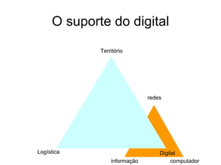 O suporte do digital Logística Digital Território  redes informação computador 
