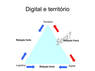 Digital e território Será? Logística Digital Território  Relação forte Relação fraca Relação forte 