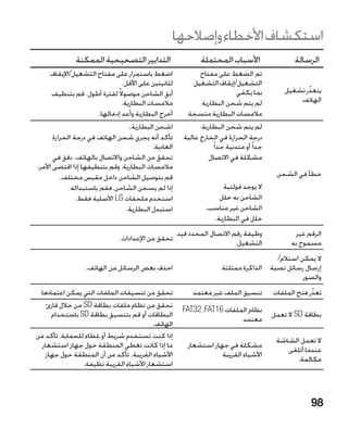 ‫استكشاف األخطاء وإصالحها‬
              ‫التدابير التصحيحية الممكنة‬                       ‫األسباب المحتملة‬                   ‫الرسالة‬
     ‫اضغط باستمرار على مفتاح التشغيل/اإليقاف‬                ‫تم الضغط على مفتاح‬
                              ‫لثانيتين على األقل.‬         ‫التشغيل/إيقاف التشغيل‬
     ‫أبق الشاحن موصوال ً لفترة أطول. قم بتنظيف‬                          ‫بما يكفي‬               ‫يتعذّر تشغيل‬
                              ‫مالمسات البطارية.‬             ‫لم يتم شحن البطارية‬                    ‫الهاتف‬
                     ‫أخرج البطارية وأعد إدخالها.‬         ‫مالمسات البطارية متسخة‬
                                  ‫اشحن البطارية.‬              ‫لم يتم شحن البطارية.‬
       ‫تأكد أنه يجري شحن الهاتف في درجة الحرارة‬         ‫درجة الحرارة في الخارج عالية‬
                                           ‫العادية.‬                ‫جدا ً أو متدنية جدا ً‬
       ‫تحقق من الشاحن واالتصال بالهاتف. دقق في‬                   ‫�مشكلة في االتصال‬
‫مالمسات البطارية، وقم بتنظيفها إذا اقتضى األمر.‬
          ‫قم بتوصيل الشاحن داخل مقبس مختلف.‬                                                 ‫خطأ في الشحن‬
             ‫إذا لم يسخن الشاحن، فقم باستبداله.‬                      ‫ال يوجد فولتية‬
                ‫استخدم ملحقات ‪ LG‬األصلية فقط.‬                       ‫الشاحن به خلل‬
                                 ‫استبدل البطارية.‬               ‫الشاحن غير مناسب.‬
                                                                  ‫خلل في البطارية.‬
                                                      ‫وظيفة رقم االتصال المحدد قيد‬                ‫الرقم غير‬
                              ‫تحقق من اإلعدادات.‬
                                                                          ‫التشغيل.‬               ‫مسموح به‬
                                                                                        ‫ال يمكن استالم/‬
                  ‫احذف بعض الرسائل من الهاتف.‬                          ‫إرسال رسائل نصية الذاكرة ممتلئة‬
                                                                                                 ‫والصور‬
 ‫تحقق من تنسيقات الملفات التي يمكن اعتمادها‬                ‫تنسيق الملف غير معتمد‬           ‫تعذّر فتح الملفات‬
    ‫تحقق من نظام ملفات بطاقة ‪ SD‬من خالل قارئ‬
                                                       ‫نظام الملفات 61‪FAT‬‏، 23‪FAT‬‬
      ‫البطاقات أو قم بتنسيق بطاقة ‪ SD‬باستخدام‬                                              ‫بطاقة ‪ SD‬ال تعمل‬
                                                                          ‫معتمد‬
                                           ‫الهاتف‬
‫إذا كنت تستخدم شريط أو غطاء للحماية، تأكد من‬
                                                                                            ‫ال تعمل الشاشة‬
  ‫ما إذا كانت تغطي المنطقة حول جهاز استشعار‬              ‫مشكلة في جهاز استشعار‬
                                                                                               ‫عندما أتلقى‬
    ‫األشياء القريبة. تأكد من أن المنطقة حول جهاز‬                    ‫األشياء القريبة‬
                                                                                                 ‫مكالمة.‬
                 ‫استشعار األشياء القريبة نظيفة.‬



                                                                                                        ‫89‬
 