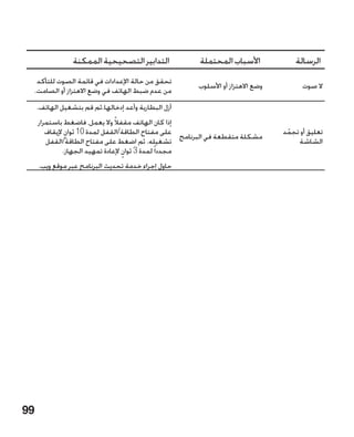 ‫التدابير التصحيحية الممكنة‬               ‫األسباب المحتملة‬             ‫الرسالة‬
  ‫تحقق من حالة اإلعدادات في قائمة الصوت للتأكد‬
                                                         ‫وضع االهتزاز أو األسلوب‬         ‫ال صوت‬
 ‫من عدم ضبط الهاتف في وضع االهتزاز أو الصامت.‬
     ‫أزل البطارية وأعد إدخالها.ثم قم بتشغيل الهاتف.‬
     ‫إذا كان الهاتف مقفالً وال يعمل، فاضغط باستمرار‬
        ‫على مفتاح الطاقة/القفل لمدة 01 ثوان إليقاف‬
               ‫ٍ‬                                                                   ‫تعليق أو تجمد‬
                                                                                    ‫ّ‬
                                                       ‫مشكلة متقطعة في البرنامج‬
        ‫تشغيله. ثم اضغط على مفتاح الطاقة/القفل‬                                         ‫الشاشة‬
              ‫مجددا ً لمدة 3 ثوان إلعادة تمهيد الجهاز.‬
                                   ‫ٍ‬
     ‫حاول إجراء خدمة تحديث البرنامج عبر موقع ويب.‬




‫99‬
 