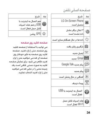 ‫صفحه اصلی تلفن‬
                           ‫نماد شرح‬                                ‫نماد شرح‬
          ‫هم اتصال به اینترنت با‬                     ‫‪LG On-Screen Phone‬‬
          ‫‪ USB‬و هم هات اسپات‬                                 ‫متصل است‬
           ‫قابل حمل فعال است.‬
                                                         ‫3 اعالن دیگر نشان‬
                      ‫‪ GPS‬روشن‬                             ‫داده نشده است‬
                                             ‫داده ها در حال همگام سازی است‬
            ‫صفحه کلید روی صفحه‬
   ‫می توانید با استفاده از صفحه کلید‬                      ‫بارگیری پایان یافت‬
  ‫روی صفحه، متن را وارد کنید. صفحه‬
    ‫کلید روی صفحه به طور خودکار روی‬                             ‫ایمیل جدید‬
   ‫صفحه ای که می خواهید متن را وارد‬                            ‫‪ Gmail‬جدید‬
‫کنید ظاهر می شود. برای نمایش صفحه‬
  ‫کلید به صورت دستی، کافی است یک‬                     ‫پیام جدید ‪Google Talk‬‬
  ‫زمینه متنی را در جایی که می خواهید‬
           ‫متن را وارد کنید انتخاب نمایید.‬                        ‫پیام جدید‬
                                                   ‫آهنگی در حال پخش است‬
                                                               ‫رویداد نزدیک‬

                                                  ‫اتصال به اینترنت با ‪USB‬‬
                                                               ‫فعال است‬
                                                      ‫هات اسپات قابل حمل‬
                                                         ‫‪ Wi-Fi‬فعال است‬

                                                                               ‫43‬
 