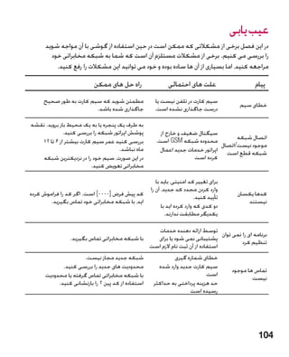 ‫عیب یابی‬
      ‫در این فصل برخی از مشکالتی که ممکن است در حین استفاده از گوشی با آن مواجه شوید‬
        ‫را بررسی می کنیم. برخی از مشکالت مستلزم آن است که شما به شبکه مخابراتی خود‬
          ‫مراجعه کنید، اما بسیاری از آن ها ساده بوده و خود می توانید این مشکالت را رفع کنید.‬

                          ‫راه حل های ممکن‬                  ‫علت های احتمالی‬                       ‫پیام‬
     ‫مطمئن شوید که سیم کارت به طور صحیح‬              ‫سیم کارت در تلفن نیست یا‬
                                                                                           ‫خطای سیم‬
                        ‫جاگذاری شده باشد.‬            ‫درست جاگذاری نشده است.‬

‫به طرف یک پنجره یا به یک محیط باز بروید. نقشه‬
              ‫پوشش اپراتور شبکه را بررسی کنید.‬         ‫سیگنال ضعیف و خارج از‬
                                                     ‫محدوده شبکه ‪ GSM‬است.‬            ‫اتصال شبکه‬
   ‫بررسی کنید عمر سیم کارت بیشتر از 6 تا 21‬
                                                                               ‫موجود نیست/اتصال‬
                                     ‫ماه نباشد.‬        ‫شبکه قطع است اپراتور خدمات جدید اعمال‬
   ‫در این صورت، سیم خود را در نزدیکترین شبکه‬                        ‫کرده است‬
                         ‫مخابراتی تعویض کنید.‬

                                                      ‫برای تغییر کد امنیتی، باید با‬
                                                   ‫وارد کردن مجدد کد جدید، آن را‬
‫کد پیش فرض [0000] است. اگر کد را فراموش کرده‬                              ‫تأیید کنید.‬     ‫کدها یکسان‬
        ‫اید، با شبکه مخابراتی خود تماس بگیرید.‬                                               ‫نیستند‬
                                                         ‫دو کدی که وارد کرده اید با‬
                                                           ‫یکدیگر مطابقت ندارند.‬

                                                     ‫توسط ارائه دهنده خدمات‬
                                                                                  ‫برنامه ای را نمی توان‬
                ‫با شبکه مخابراتی تماس بگیرید.‬        ‫پشتیبانی نمی شود یا برای‬
                                                                                           ‫تنظیم کرد‬
                                                   ‫استفاده از آن ثبت نام الزم است‬
                      ‫شبکه جدید مجاز نیست.‬                  ‫خطای شماره گیری‬
             ‫محدودیت های جدید را بررسی کنید.‬          ‫سیم کارت جدید وارد شده‬
                                                                                        ‫تماس ها موجود‬
      ‫با شبکه مخابراتی تماس گرفته یا محدودیت‬                              ‫است‬
                                                                                                ‫نیست‬
           ‫استفاده از کد پین 2 را بازنشانی کنید.‬    ‫حد هزینه پرداختی به حداکثر‬
                                                                   ‫رسیده است‬




                                                                                                   ‫401‬
 
