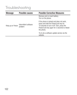 Troubleshooting
 Message             Possible causes         Possible Corrective Measures
                                             Remove and re-insert battery.
                                             Turn on the phone.
                                             If the phone is locked and does not work,
                                             press and hold the Power/Lock key for
                     Intermittent software
 Hang up or freeze                           10 seconds to turn it off. Then, press the
                     problem
                                             Power/Lock key again for 3 seconds to reboot
                                             the phone.
                                             Try to do a software update service via the
                                             website.




102
 