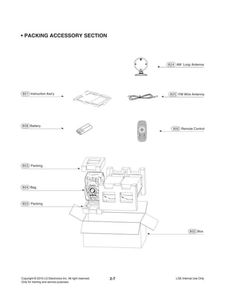 2-7
• PACKING ACCESSORY SECTION
825 FM Wire Antenna
900 Remote Control
803 Packing
803 Packing
808 Battery
802 Box
801 Instruction Ass'y
804 Bag
824 AM Loop Antenna
 