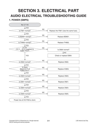 3-1
SECTION 3. ELECTRICAL PART
AUDIO ELECTRICAL TROUBLESHOOTIHG GUIDE
1. POWER (SMPS)
No 3.7 VA
YES
Is F901 normal? Replace the F901 (Use the same fuse).
YES
NO
Is BD901 normal? Replace BD901.
YES
NO
Is TH902 normal? Replace TH902.
YES
NO
Is Vcc
(10 V ~ 18 V) supplied to
IC901 Pin7?
Is D904 normal?
YES
NO
Check or replace D904.
Is there
about 2.5 V at
IC903 Pin1?
Replace IC903.
YES
NO
Is D923 normal? Replace D923.
YES
NO
Is D921 normal? Replace D921.
YES
NO
Is D924 normal? Replace D924.
YES
NO
Is D925 normal? Replace D925.
YES
NO
Is D922 normal? Replace D922.
YES
NO
Power line of I/O PCB is short.
NO
 