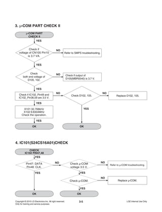 3-5
3. μ-COM PART CHECK II
μ-COM PART
CHECK II
Refer to SMPS troubleshooting.
NOCheck if
voltage of CN105 Pin10
is 3.7 VA.
Check if output of
D105(MBR0540) is 3.7 V.
NOCheck
both end voltage of
D105, 102.
Check if IC102_Pin49 and
IC102_Pin36,59 are 3.5 V.
YES
Check D102, 105. Replace D102, 105.
NONO
X101:32.768kHz
X102:9.8304MHz
Check the operation.
OK
YES
YES
YES
YES
YES
OK
4. IC101(S24CS16A01)CHECK
CHECK
IC102 PIN47,48
Refer to μ-COM troubleshooting.
NOPin47: DATA
Pin48: CLK.
Replace μ-COM.
NO
YES
Check μ-COM
voltage 3.5 V.
Check μ-COM.
YES
OK OK
YES
YES
NO
 