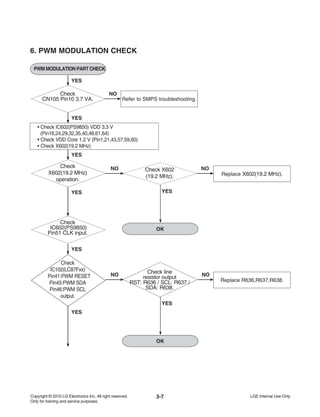3-7
6. PWM MODULATION CHECK
PWM MODULATION PART CHECK
Check
CN105 Pin10 3.7 VA.
• Check IC602(PS9850) VDD 3.3 V
(Pin16,24,29,32,35,40,48,61,64)
• Check VDD Core 1.2 V (Pin1,21,43,57,59,60)
• Check X602(19.2 MHz)
NO
Refer to SMPS troubleshooting.
Check
X602(19.2 MHz)
operation.
NO
Replace X602(19.2 MHz).
Check X602
(19.2 MHz).
OK
YES
NO
Check
IC602(PS9850)
Pin51 CLK input.
Check
IC102(LC87Fxx)
Pin41:PWM RESET
Pin45:PWM SDA
Pin46:PWM SCL
output.
NO
Replace R636,R637,R638.
Check line
resistor output
RST: R636 / SCL: R637 /
SDA: R638.
NO
YES
YES
YES
YES
YES
YES
OK
YES
 
