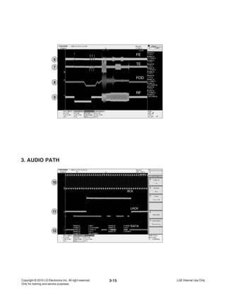 3-15
6
7
8
9
FE
TE
FOD
RF
3. AUDIO PATH
10
11
12
BCK
LRCK
DATA
 